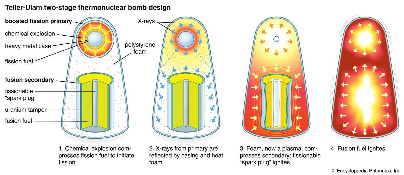 nature 2 fusion parts diagram