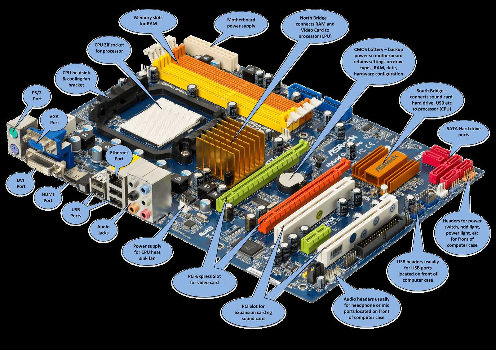 motherboard diagram with parts name