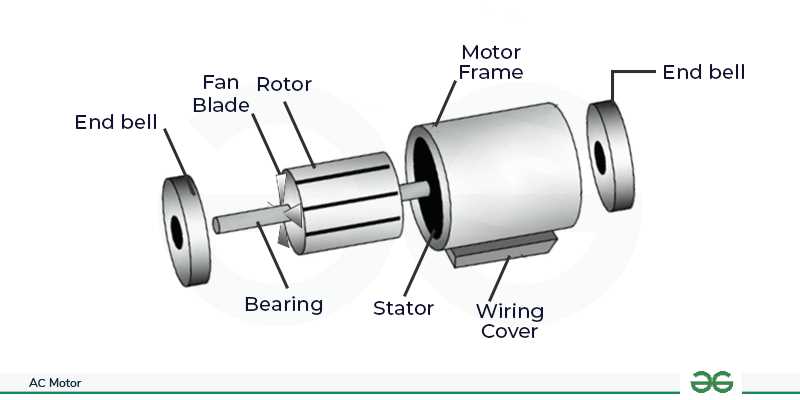 electric fan motor parts diagram