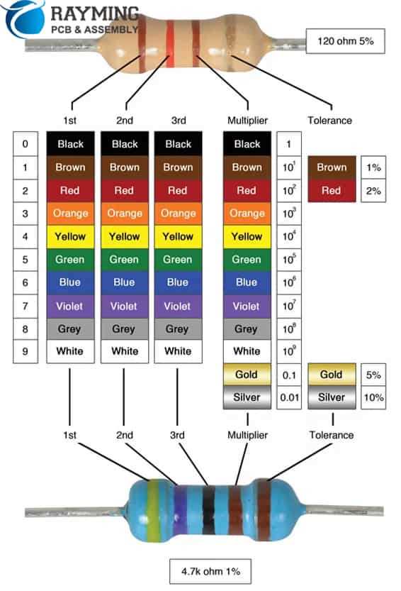 circuit board parts diagram