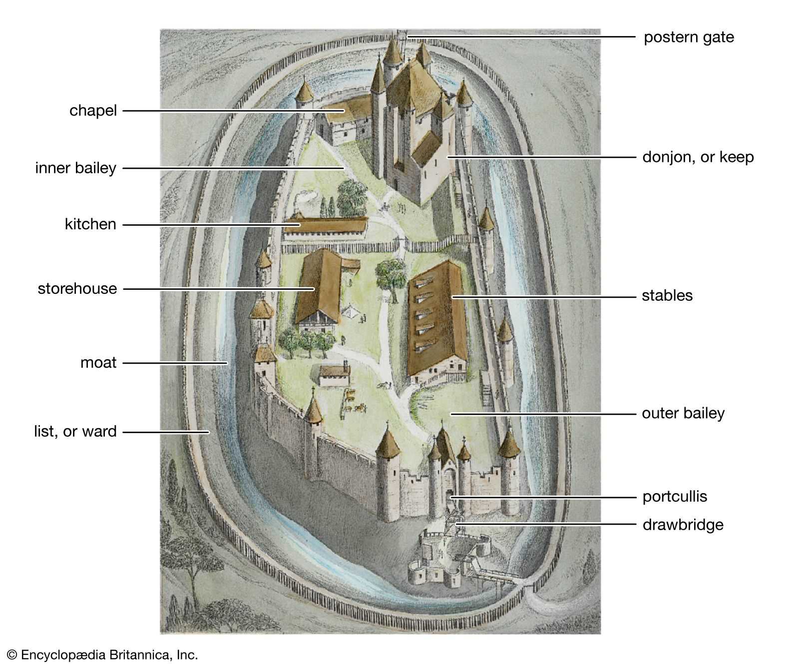 labeled parts of a castle diagram