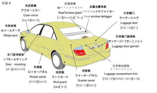 auto parts diagram