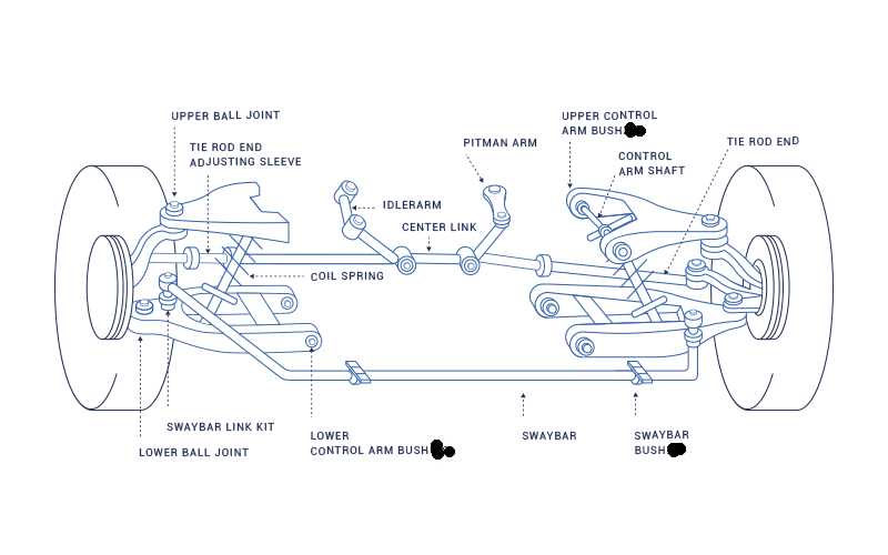 chevy front end parts diagram