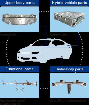 parts of a car body diagram