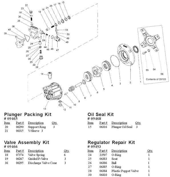 honda pressure washer pump parts diagram