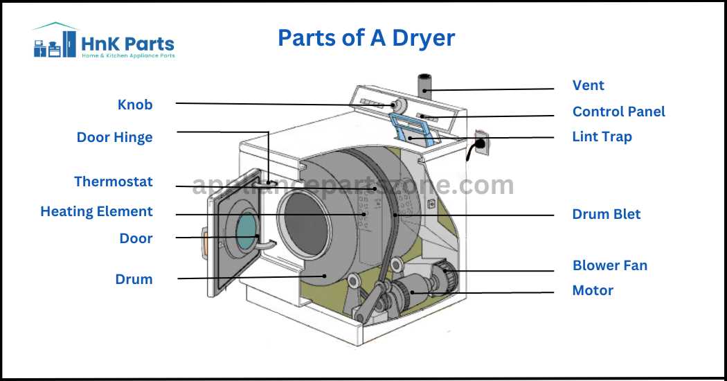 dryer diagram of parts