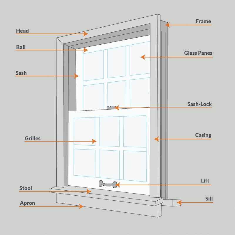 double hung window parts diagram