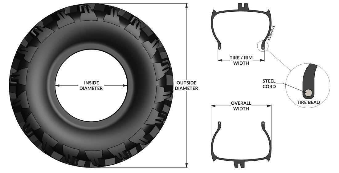 car tire parts diagram