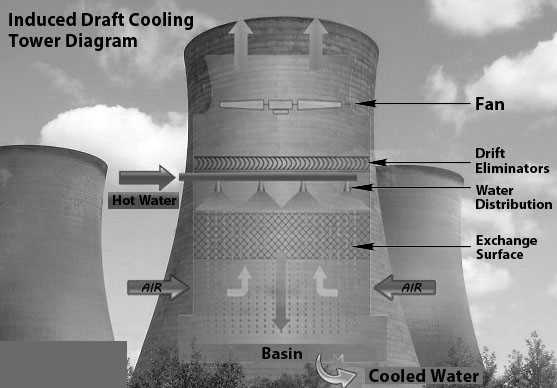 cooling tower parts diagram