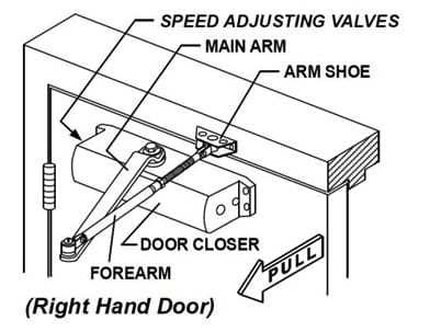 commercial door handle parts diagram