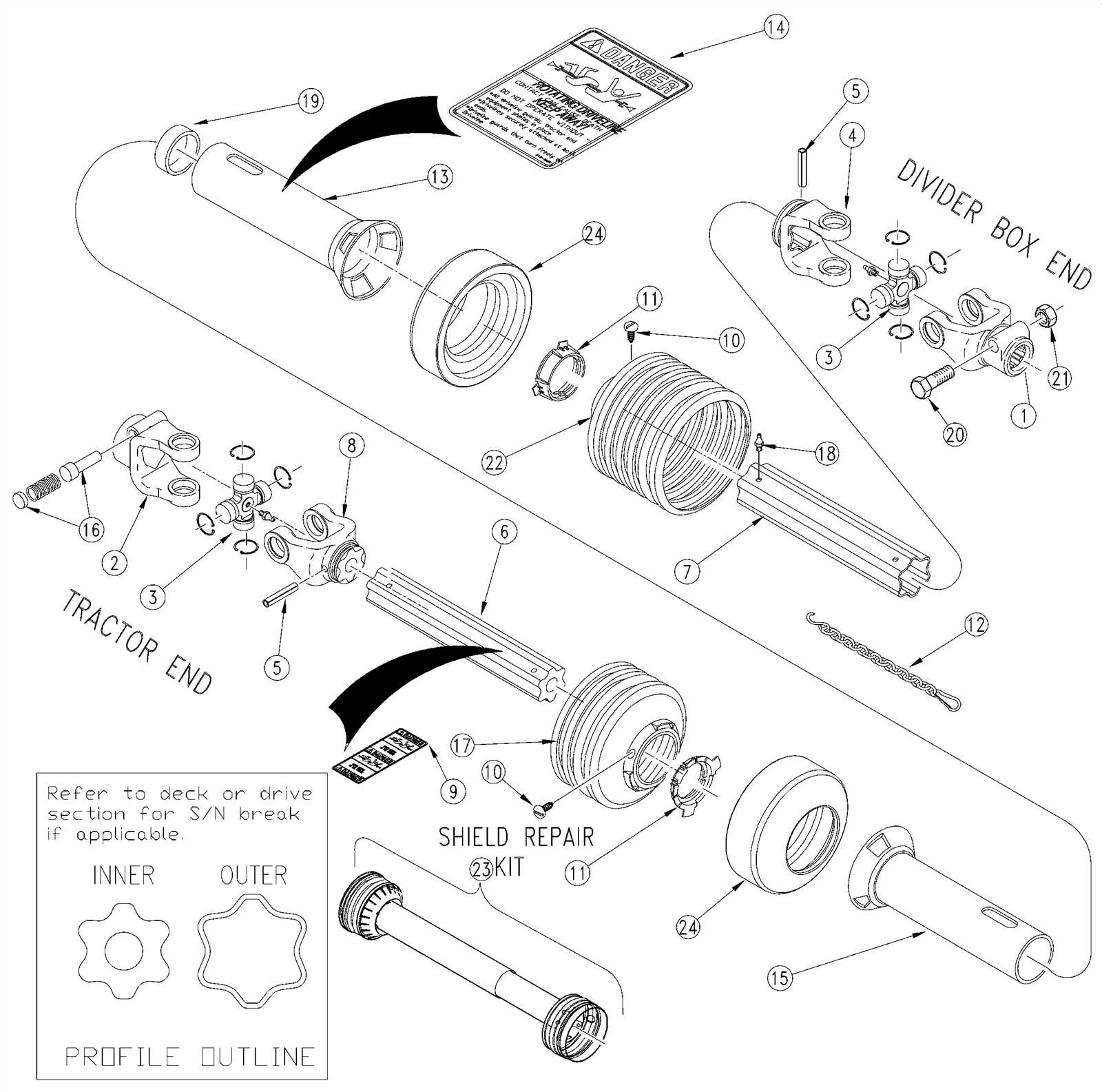 county line rotary cutter parts diagram