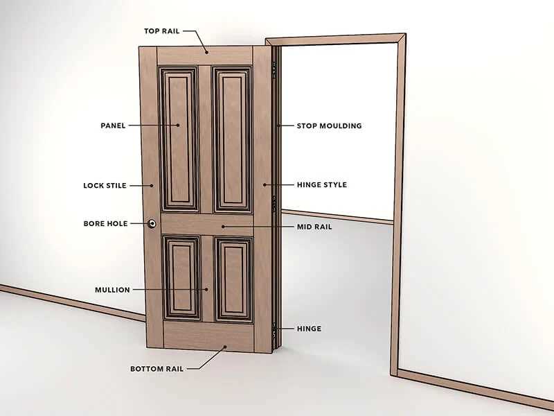 commercial door parts diagram