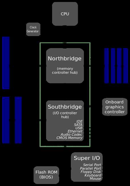 motherboard diagram with parts name