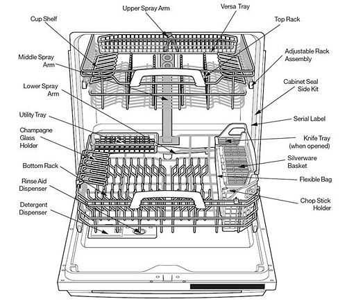 dishwasher part diagram