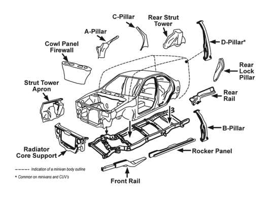 car body parts names with diagram