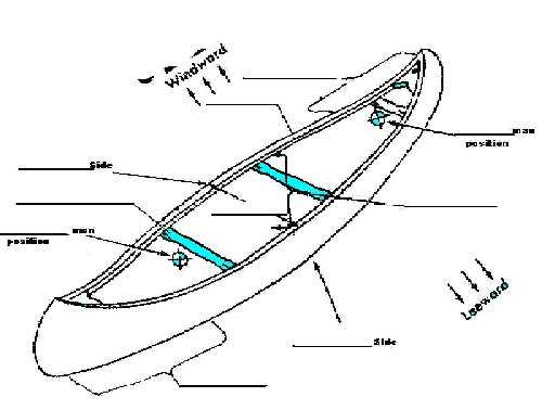 canoe parts diagram