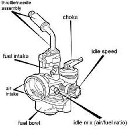 motorized bicycle carburetor parts diagram