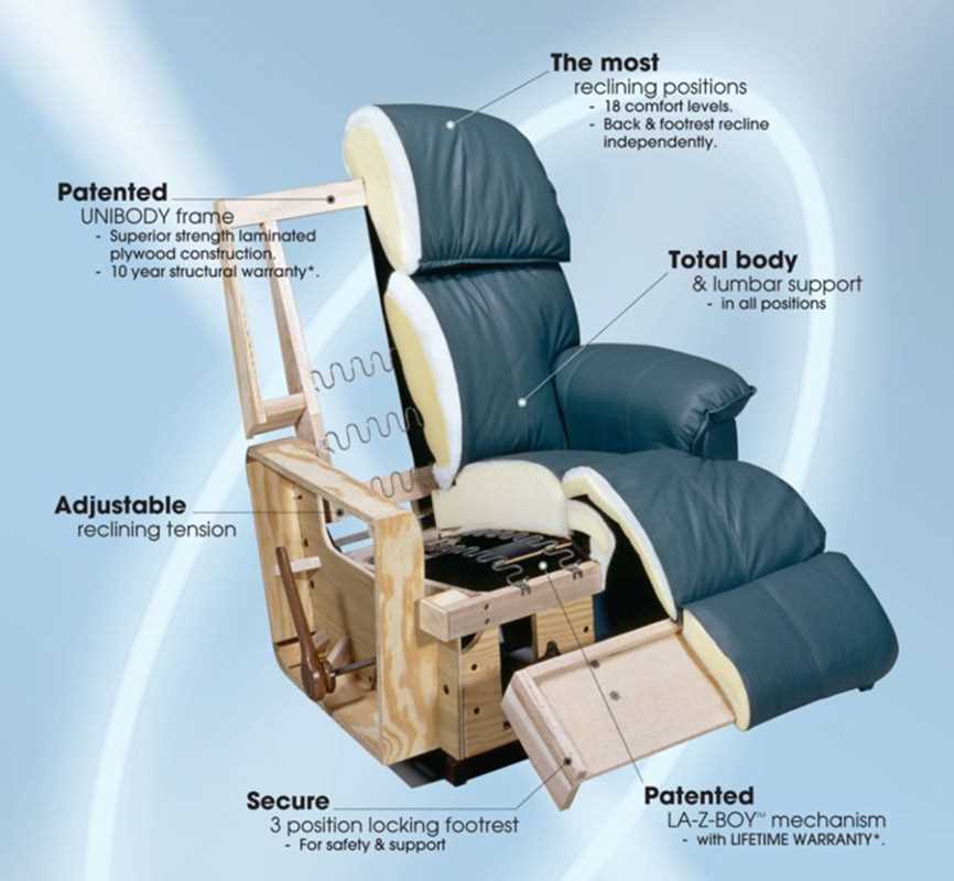 lazboy parts diagram