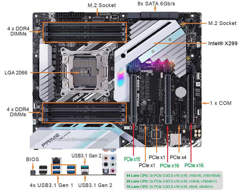 motherboard parts diagram