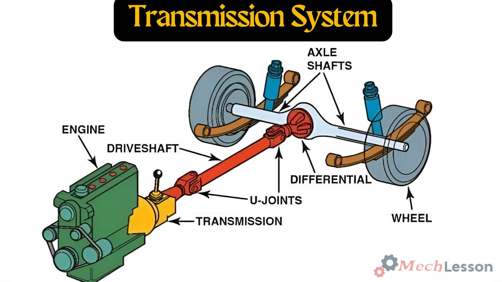 car diagram parts