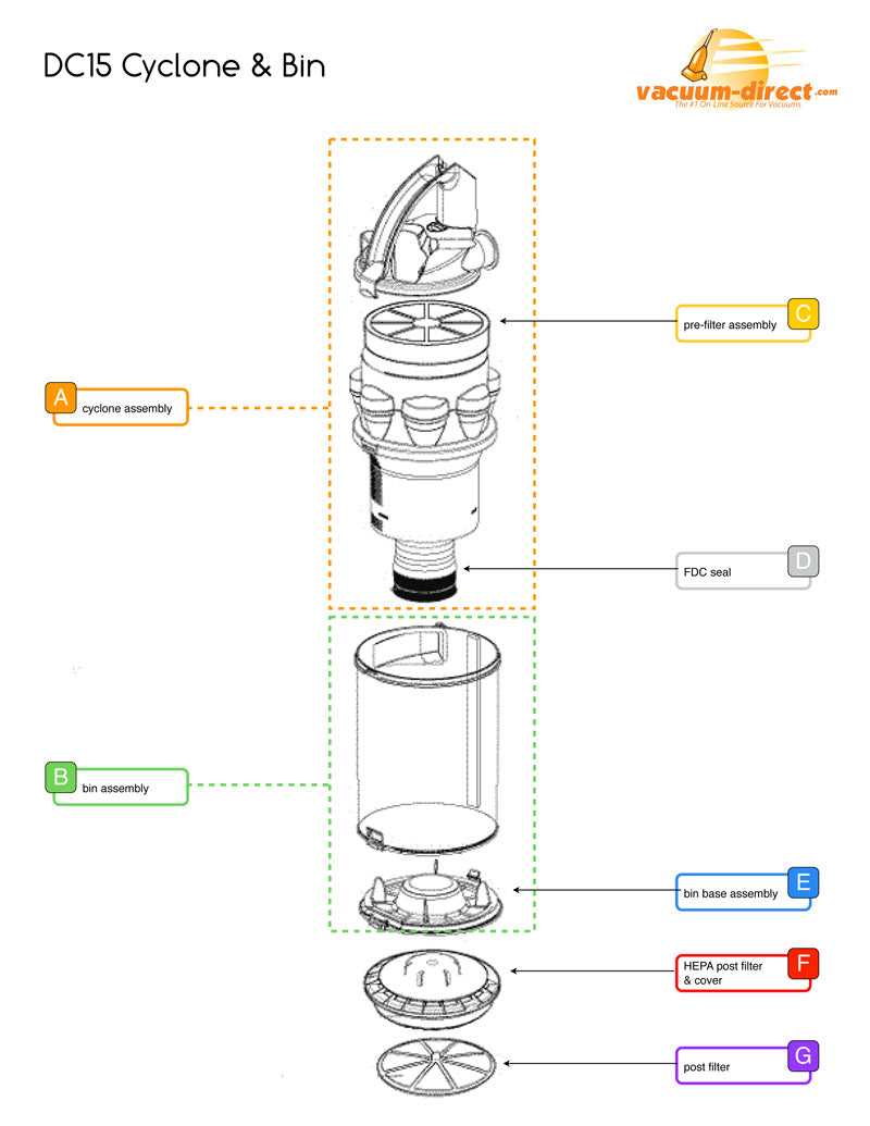 dyson animal parts diagram