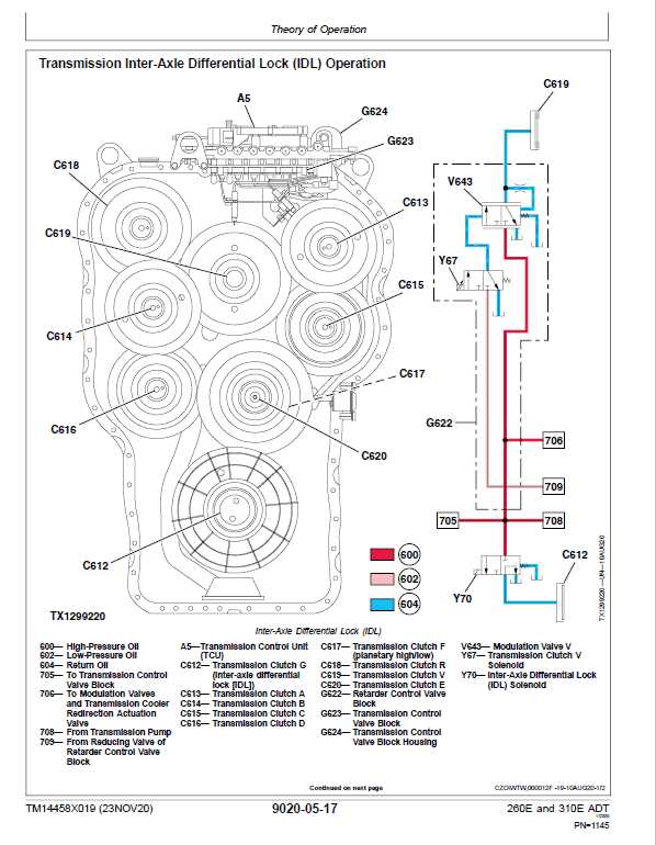 john deere 310e parts diagram