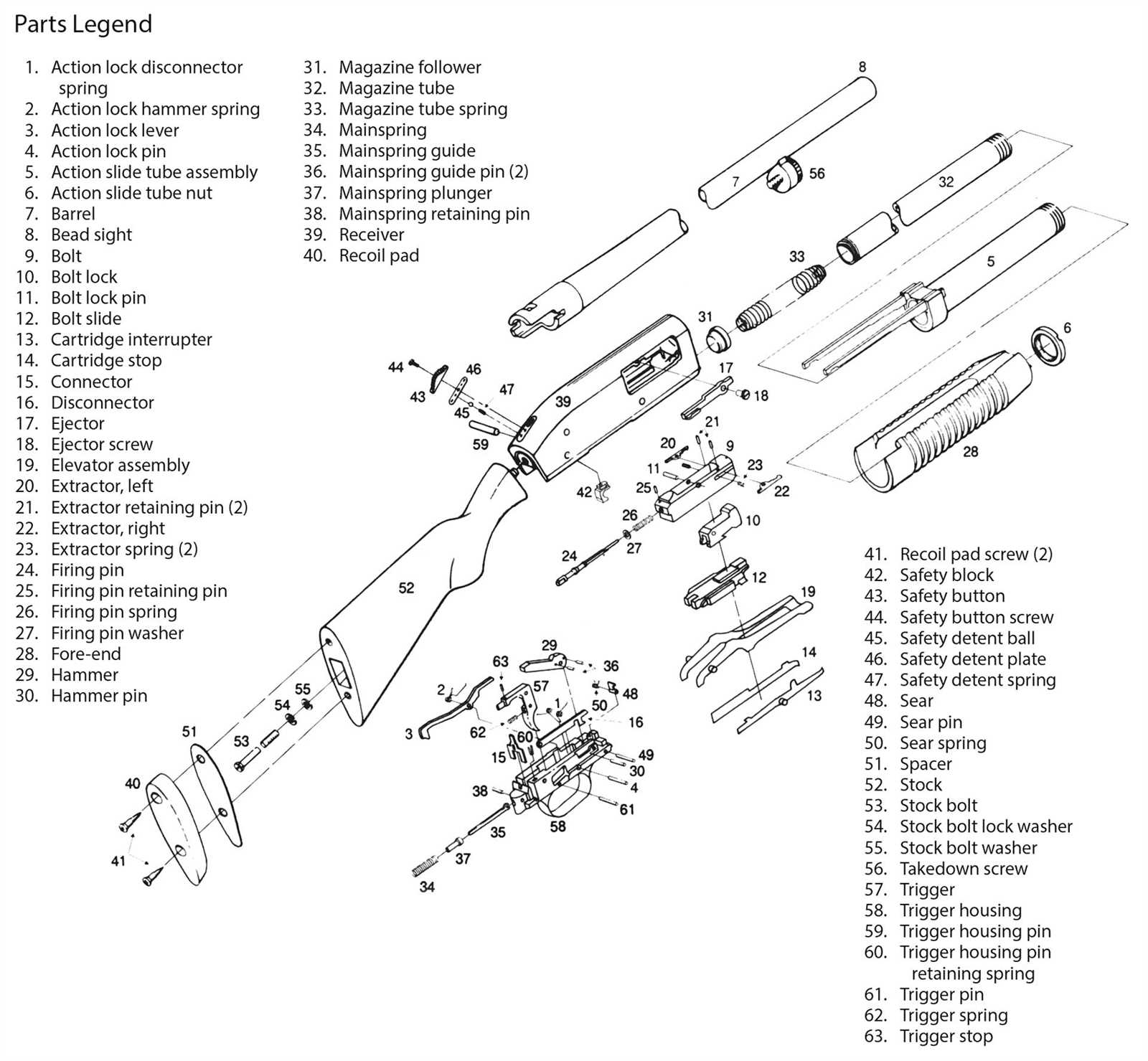 mossberg 590 parts diagram