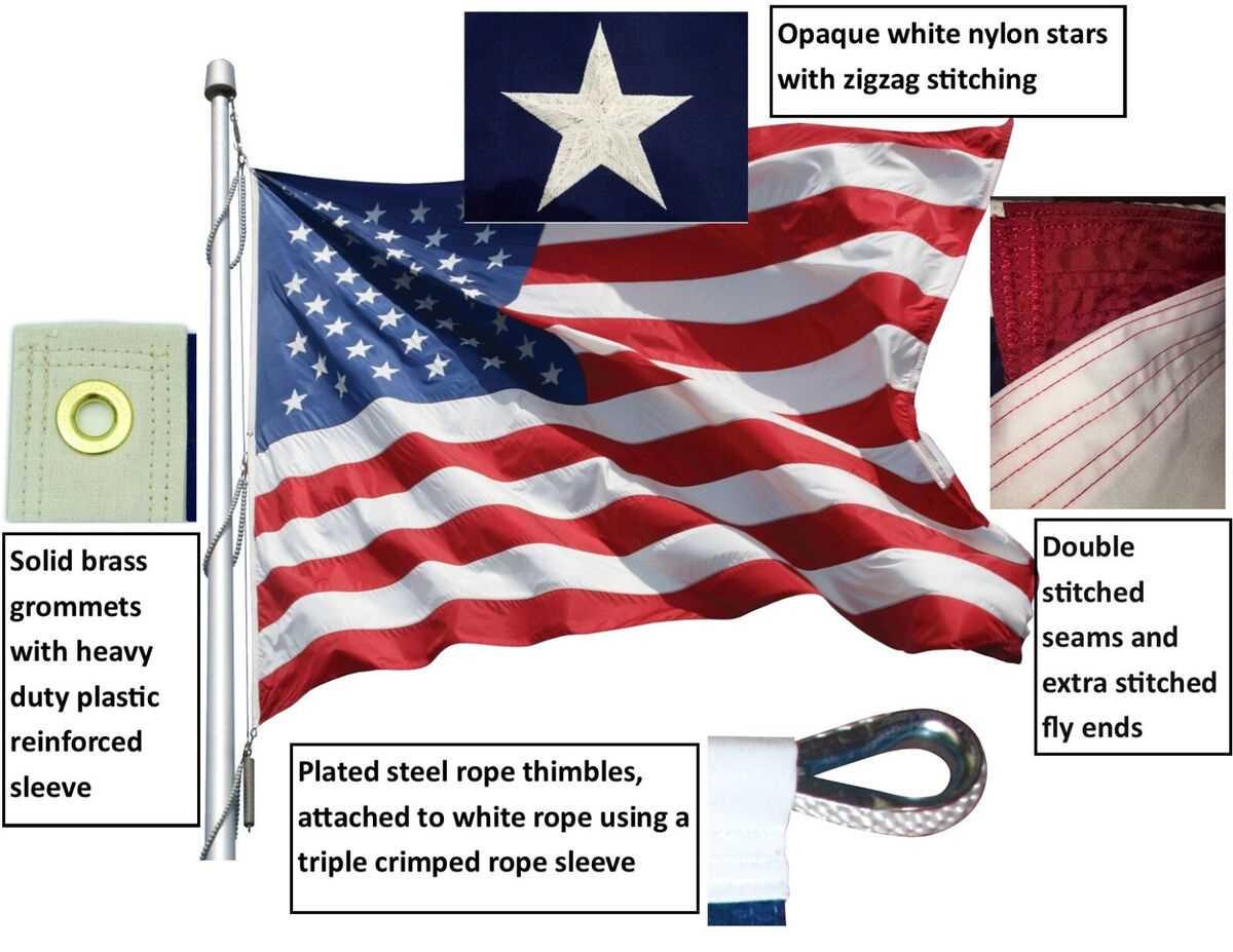 flag parts diagram