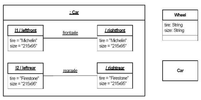 class diagram parts