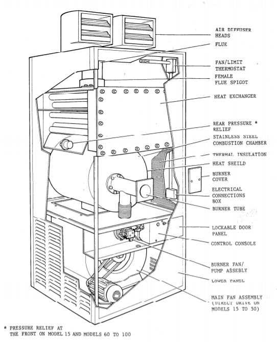 oil furnace parts diagram