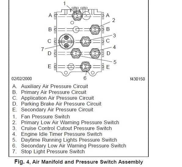 freightliner columbia parts diagram