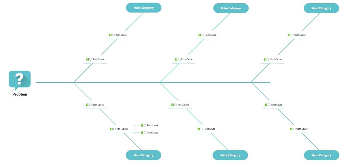 parts of a fishbone diagram