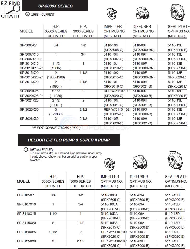 hayward super pump parts diagram