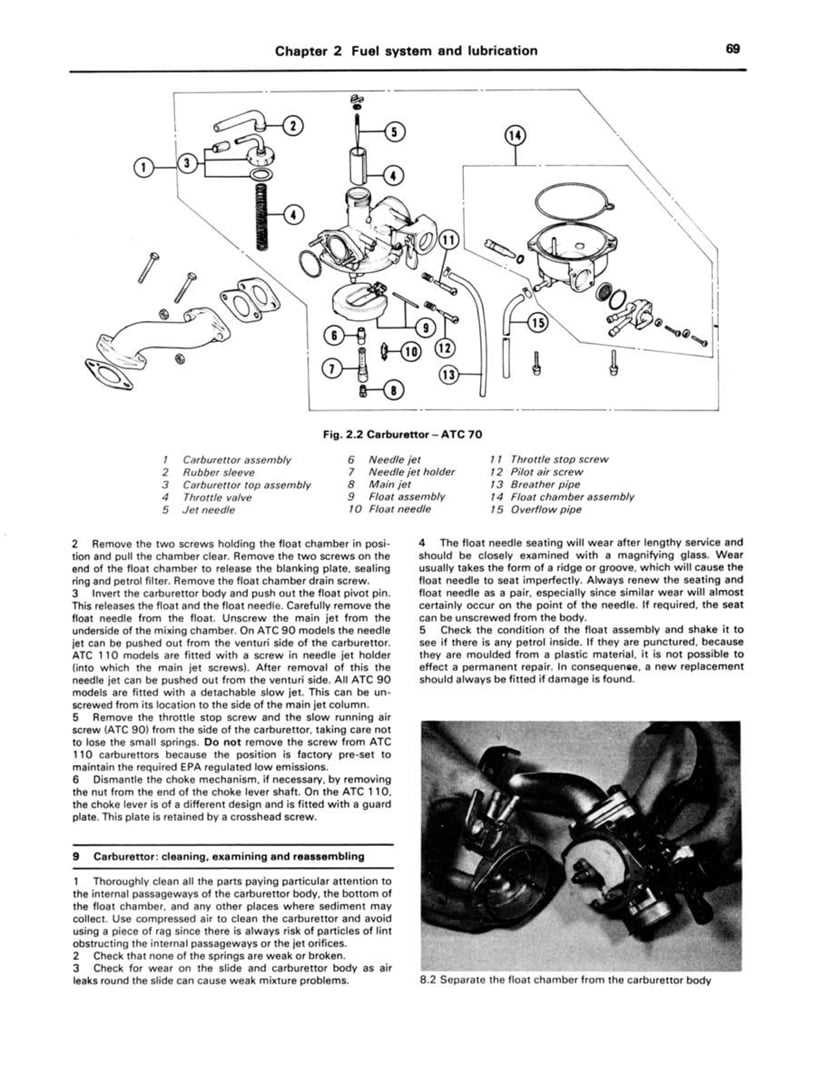 honda atc 200 parts diagram