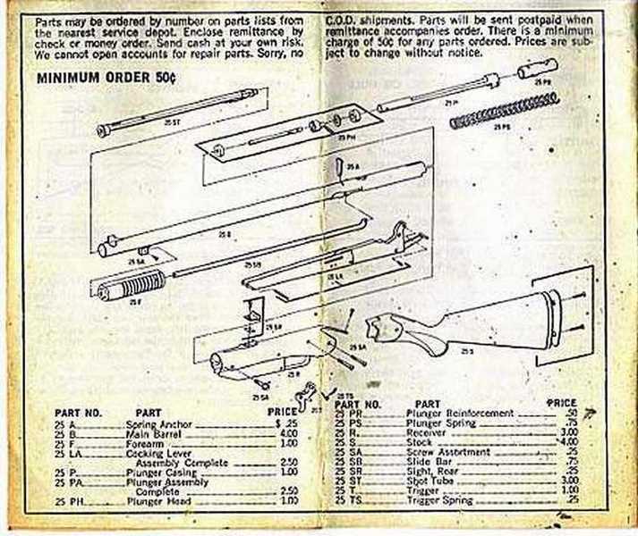daisy 1894 parts diagram