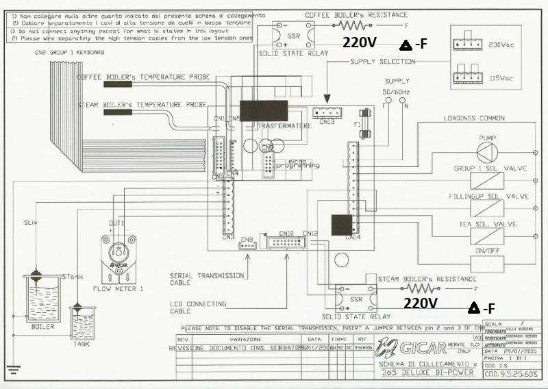 la marzocco gs3 parts diagram