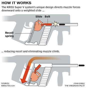 kriss vector parts diagram