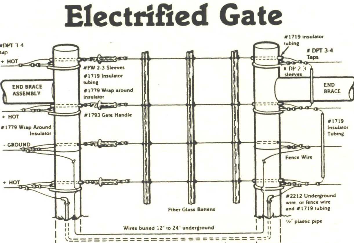 parts of a fence diagram