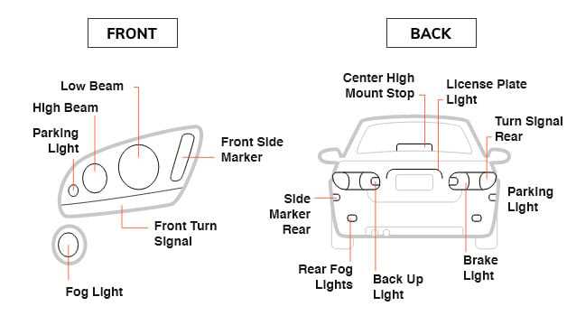 exterior car parts diagram