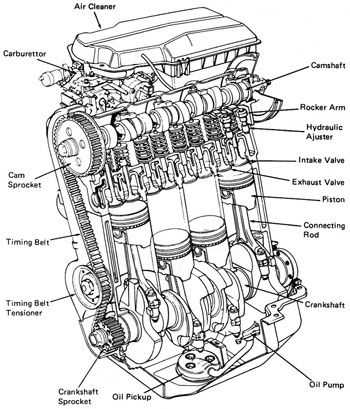 labeled engine parts diagram