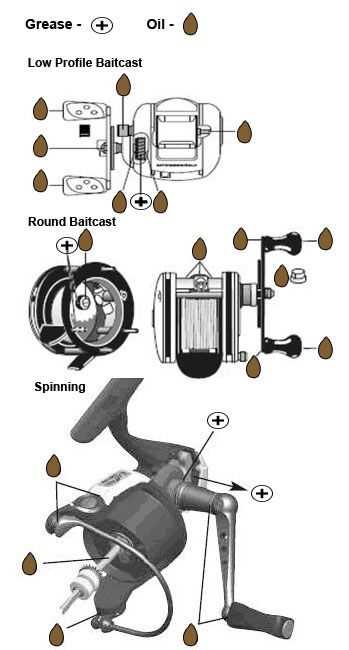 baitcaster abu garcia reel parts diagram