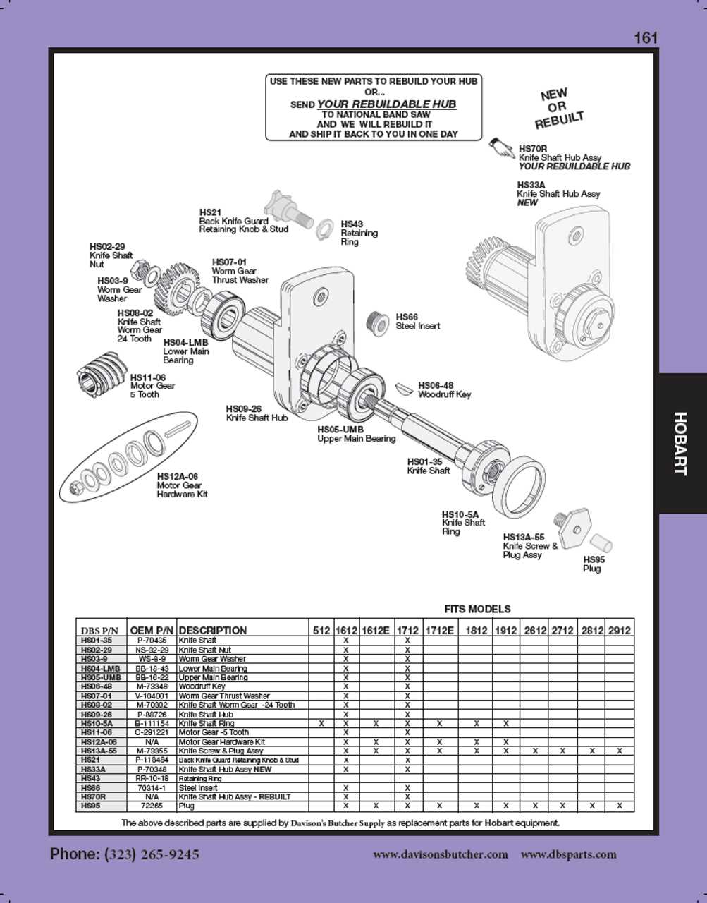 berkel slicer parts diagram