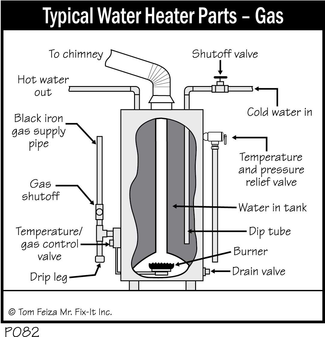 hot water tank parts diagram