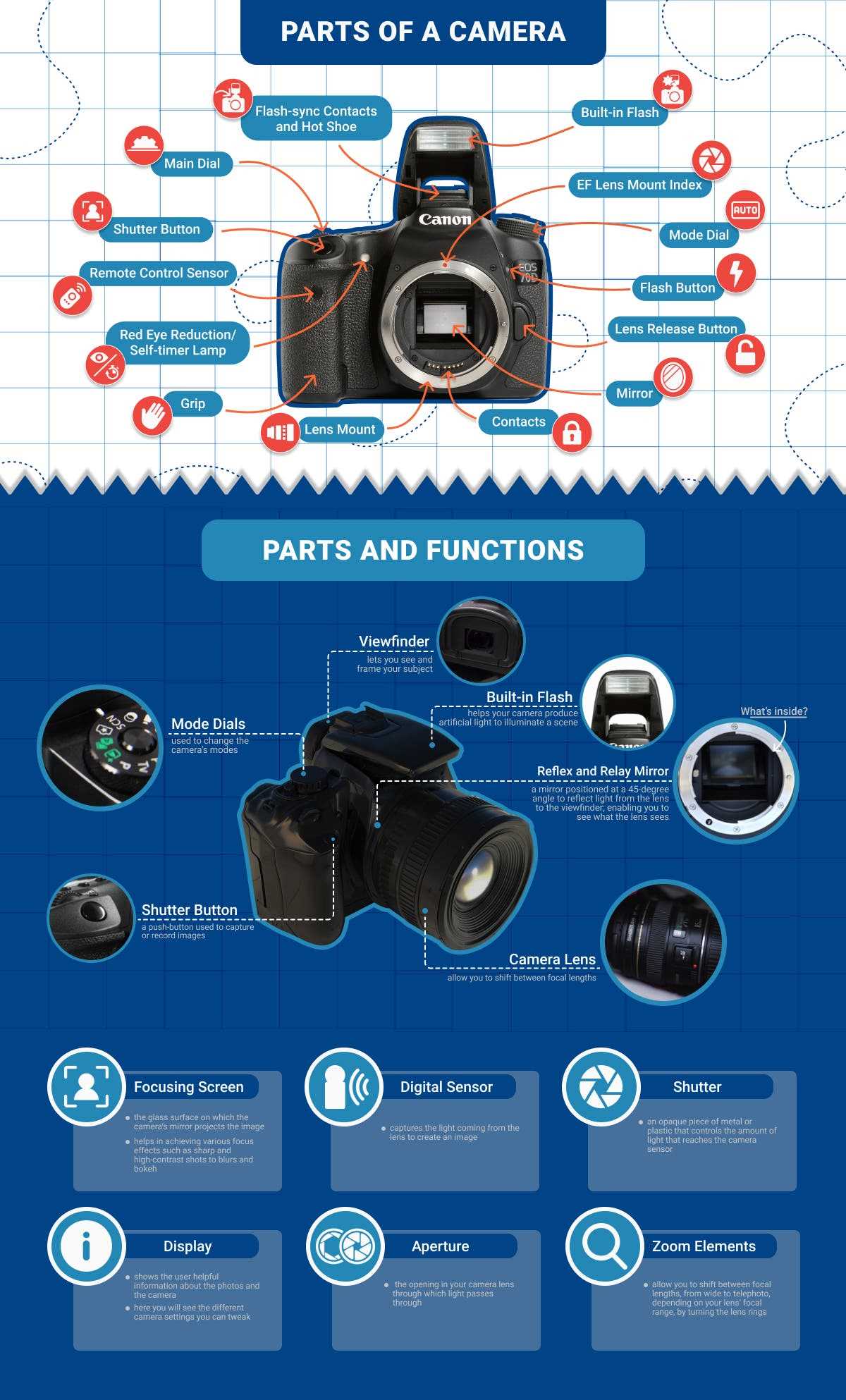 canon camera parts diagram