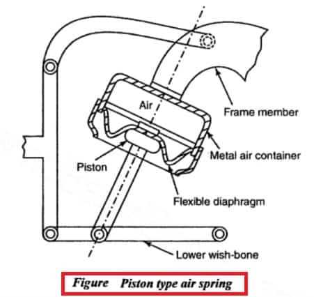 air suspension parts diagram