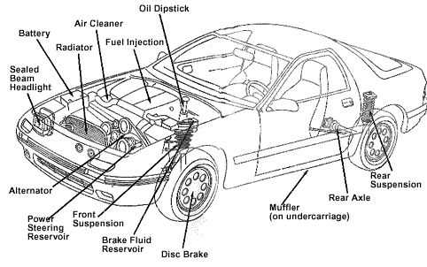 car parts with diagram