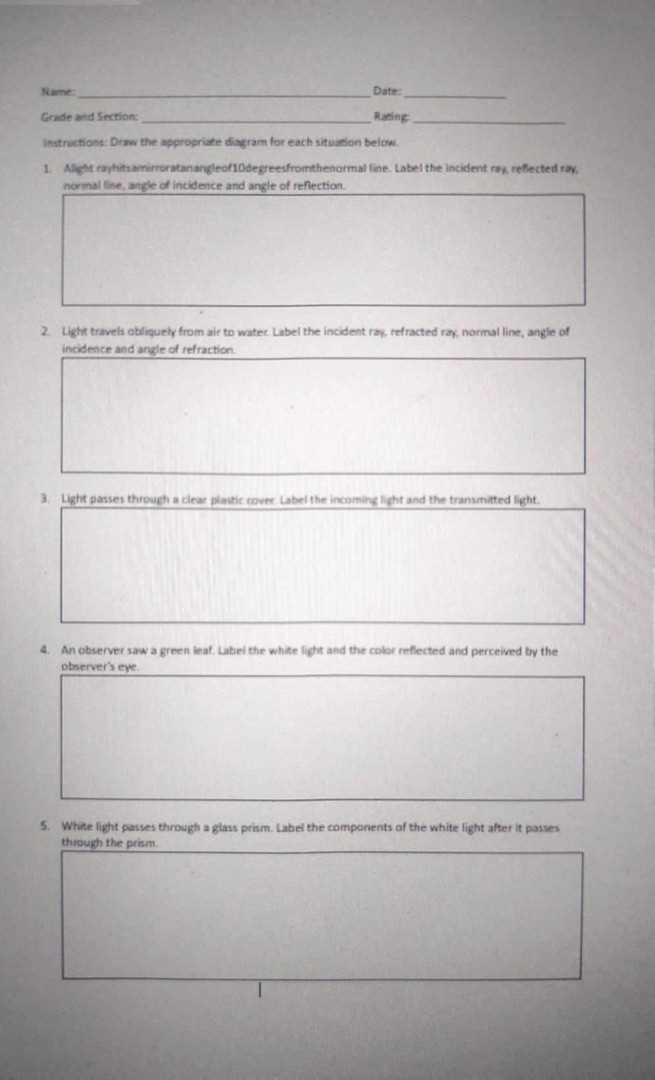 identify the parts of a ray diagram for reflected light