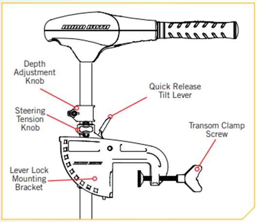 minn kota endura parts diagram