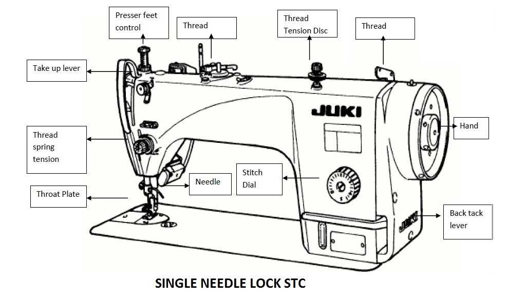 diagram juki sewing machine parts name