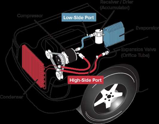 car aircon parts diagram